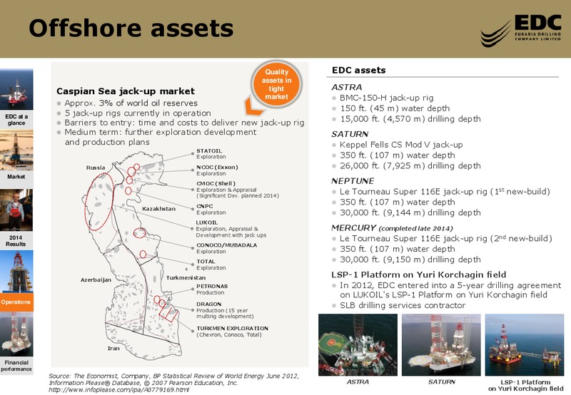 2014FY RESULTS – Eurasia Drilling Company Limited – slide 13