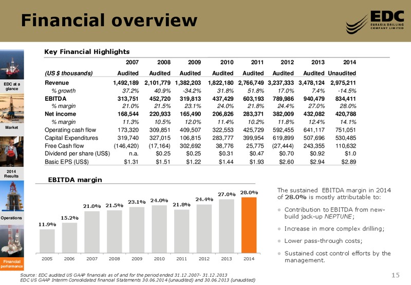 2014FY RESULTS – Eurasia Drilling Company Limited – slide 14