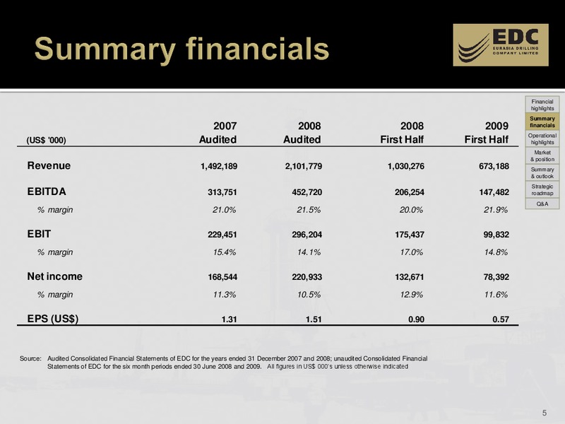 1H 2009 RESULTS – Eurasia Drilling Company Limited – slide 4
