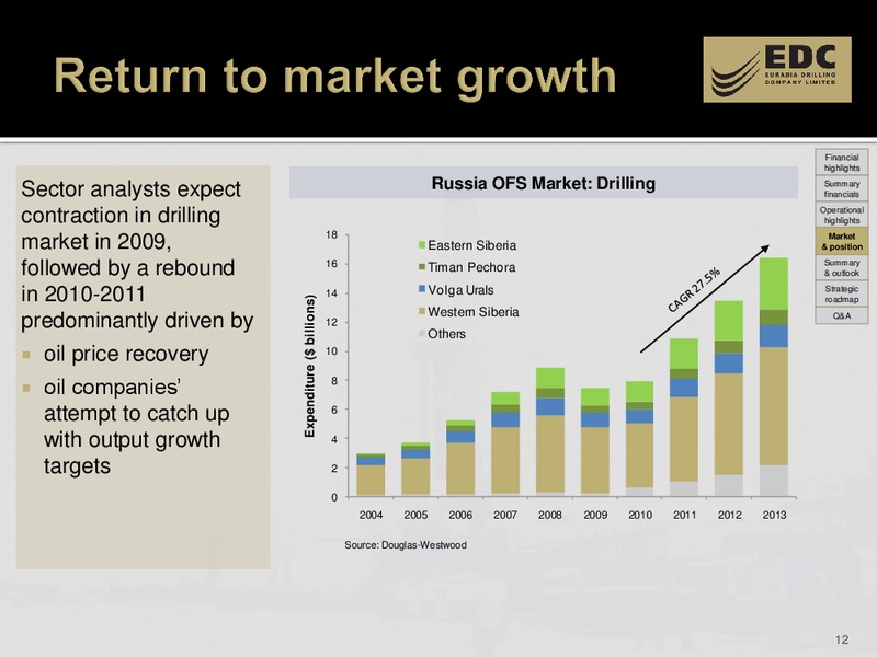 1H 2009 RESULTS – Eurasia Drilling Company Limited – slide 11