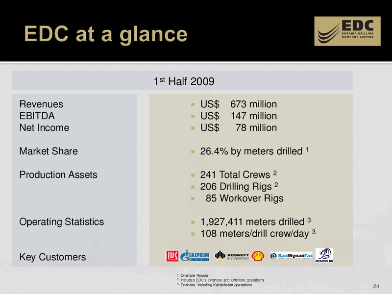 1H 2009 RESULTS – Eurasia Drilling Company Limited – slide 23