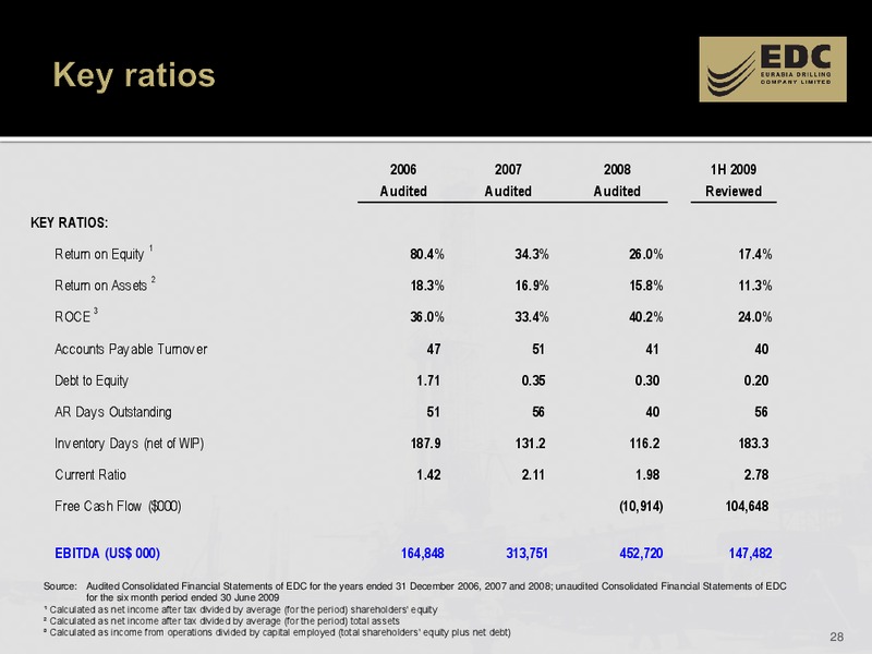 1H 2009 RESULTS – Eurasia Drilling Company Limited – slide 27