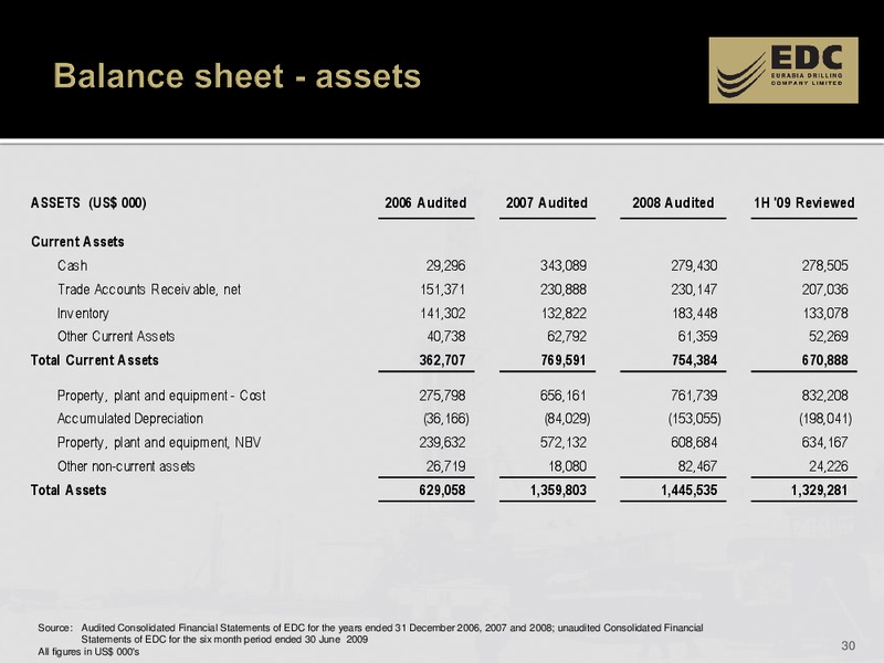 1H 2009 RESULTS – Eurasia Drilling Company Limited – slide 29