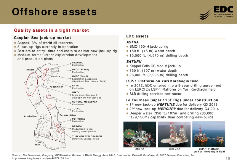 THE RUSSIA FORUM – Eurasia Drilling Company Limited – slide 18