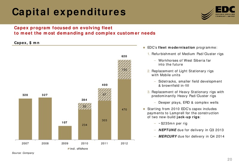 THE RUSSIA FORUM – Eurasia Drilling Company Limited – slide 19