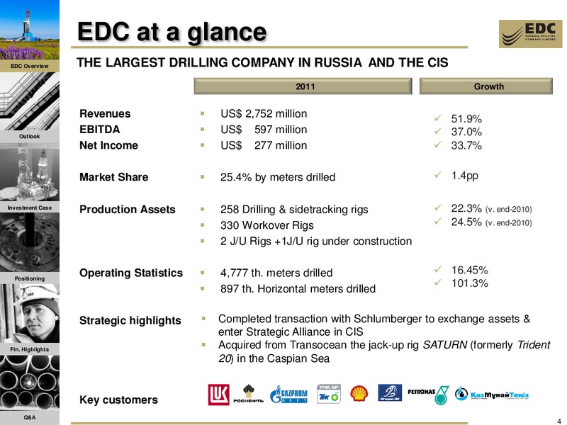 2011 FY RESULTS AND Q1 2012 UPDATE – Eurasia Drilling Company Limited – slide 3
