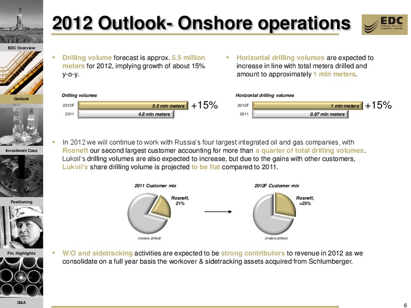 2011 FY RESULTS AND Q1 2012 UPDATE – Eurasia Drilling Company Limited – slide 5