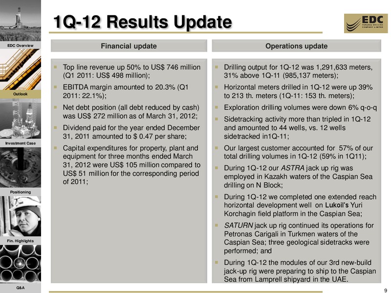 2011 FY RESULTS AND Q1 2012 UPDATE – Eurasia Drilling Company Limited – slide 8