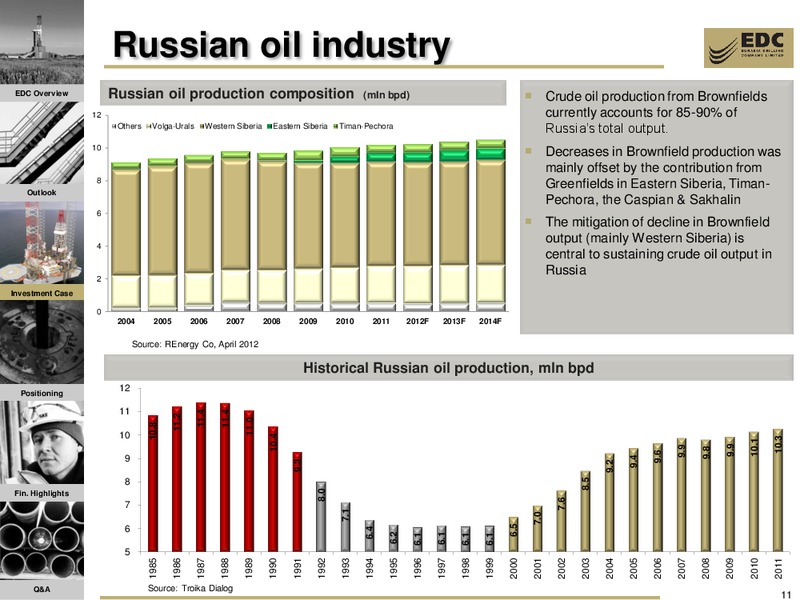 2011 FY RESULTS AND Q1 2012 UPDATE – Eurasia Drilling Company Limited – slide 10
