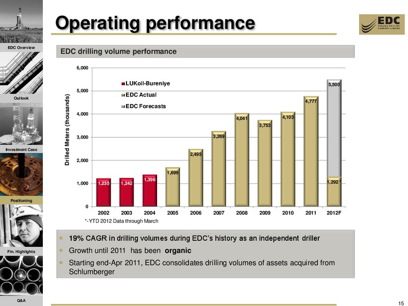 2011 FY RESULTS AND Q1 2012 UPDATE – Eurasia Drilling Company Limited – slide 14