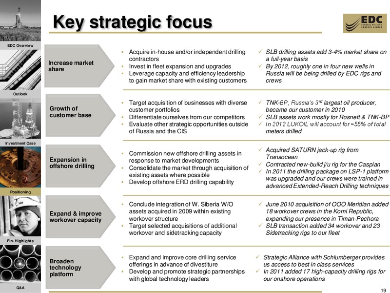 2011 FY RESULTS AND Q1 2012 UPDATE – Eurasia Drilling Company Limited – slide 18