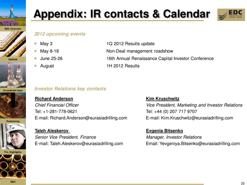 2011 FY RESULTS AND Q1 2012 UPDATE – Eurasia Drilling Company Limited – slide 22