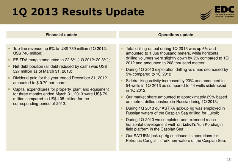 2012 FY AND Q1 2013 RESULTS – Eurasia Drilling Company Limited – slide 9