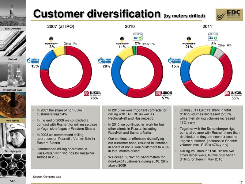 GOLDMAN SACHS EUROPEAN OIL SERVICES SYMPOSIUM – Eurasia Drilling Company Limited – slide 16