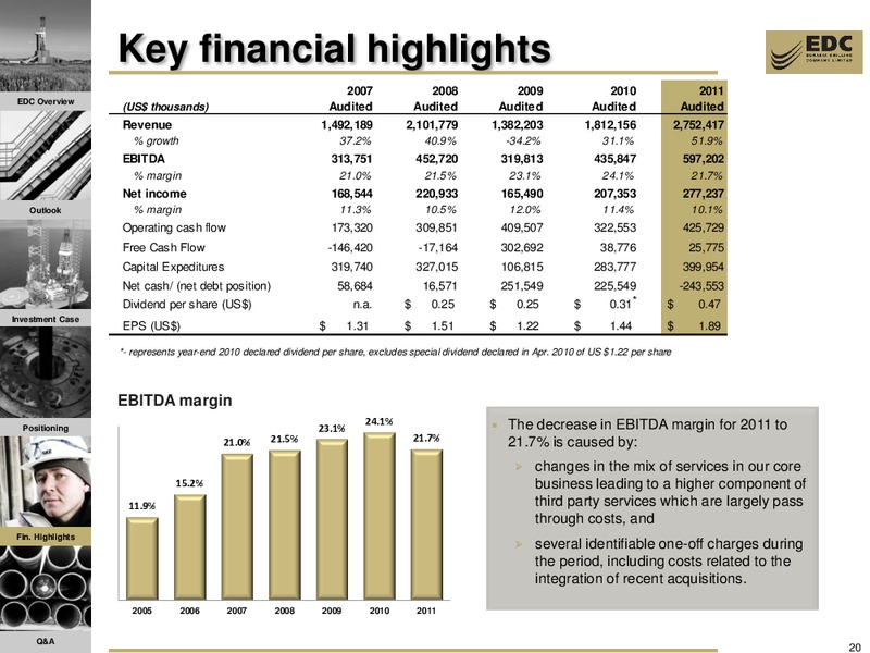 GOLDMAN SACHS EUROPEAN OIL SERVICES SYMPOSIUM – Eurasia Drilling Company Limited – slide 19