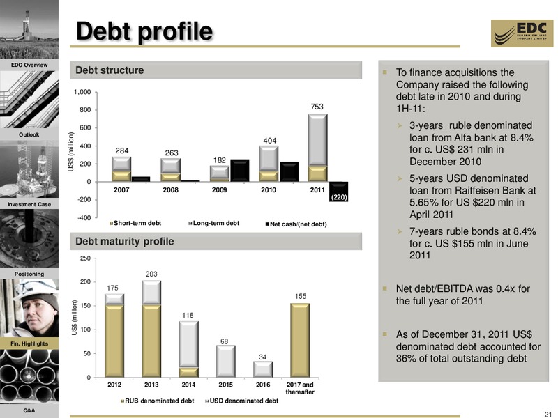 GOLDMAN SACHS EUROPEAN OIL SERVICES SYMPOSIUM – Eurasia Drilling Company Limited – slide 20