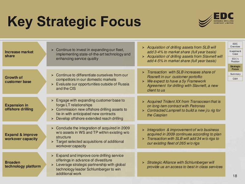 Q1 2011 RESULTS – Eurasia Drilling Company Limited – slide 17