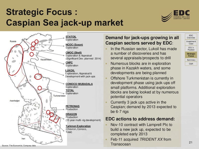 Q1 2011 RESULTS – Eurasia Drilling Company Limited – slide 20