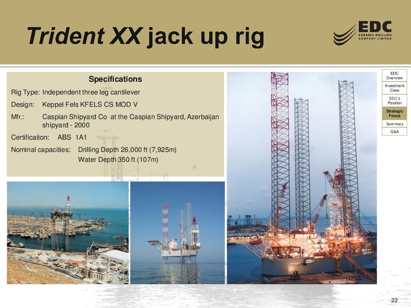 Q1 2011 RESULTS – Eurasia Drilling Company Limited – slide 21