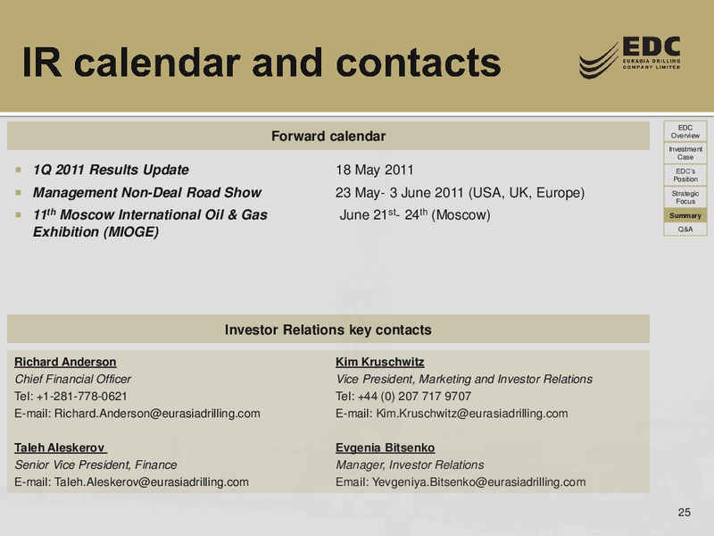 Q1 2011 RESULTS – Eurasia Drilling Company Limited – slide 24