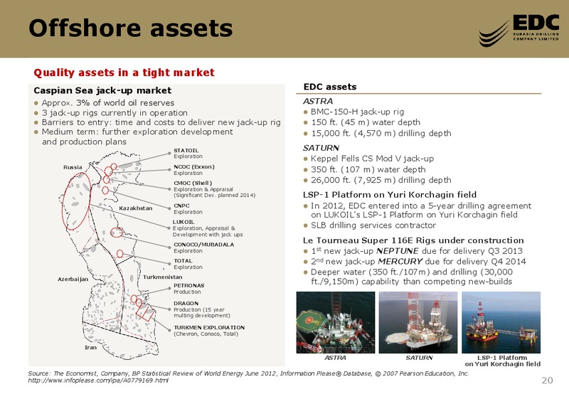17TH ANNUAL CALGEMS GLOBAL EMERGING MARKETS 1 1 CONFERENCE BAML – Eurasia Drilling Company Limited – slide 19