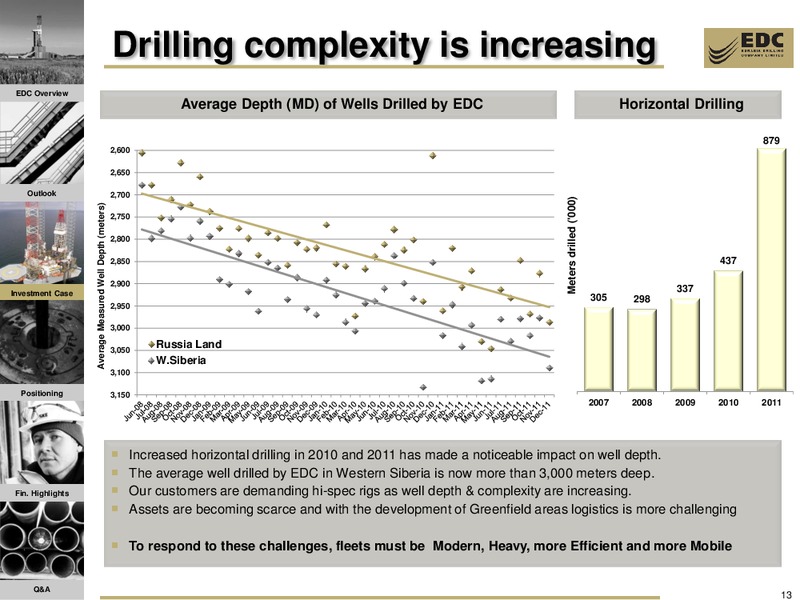 RENAISSANCE CAPITAL 16TH ANNUAL INVESTOR CONFERENCE – Eurasia Drilling Company Limited – slide 12