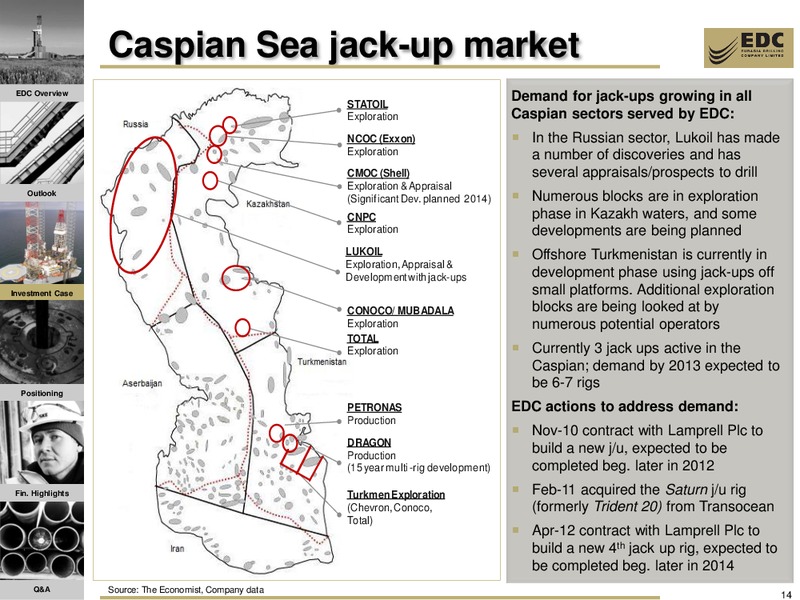 RENAISSANCE CAPITAL 16TH ANNUAL INVESTOR CONFERENCE – Eurasia Drilling Company Limited – slide 13