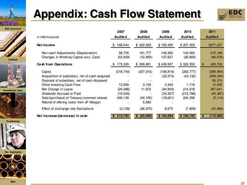 RENAISSANCE CAPITAL 16TH ANNUAL INVESTOR CONFERENCE – Eurasia Drilling Company Limited – slide 26