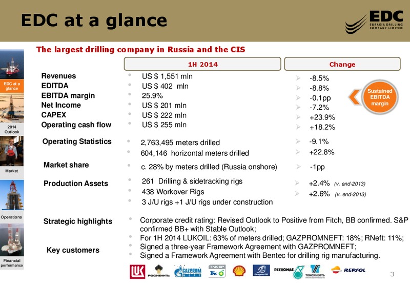 FIRST HALF 2014 RESULTS – Eurasia Drilling Company Limited – slide 2