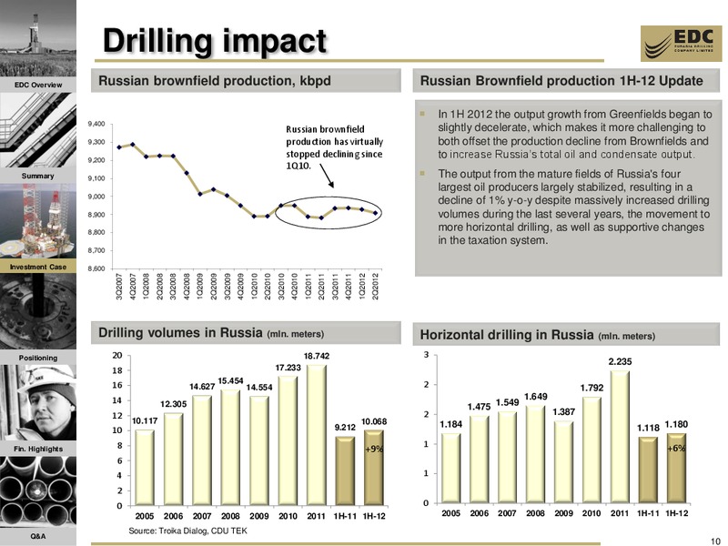 SBERBANK AND TROIKA DIALOG RUSSIA THE INSIDE TRACK 1 1 CONFERENCE – Eurasia Drilling Company Limited – slide 9