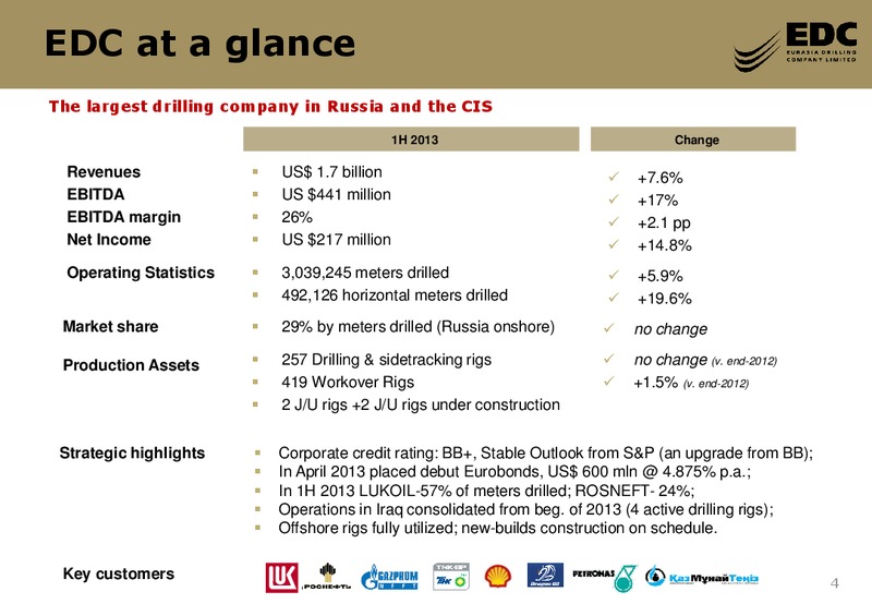 DEUTSCHE BANK GLOBAL EMERGING 1 1 CONFERENCE – Eurasia Drilling Company Limited – slide 3