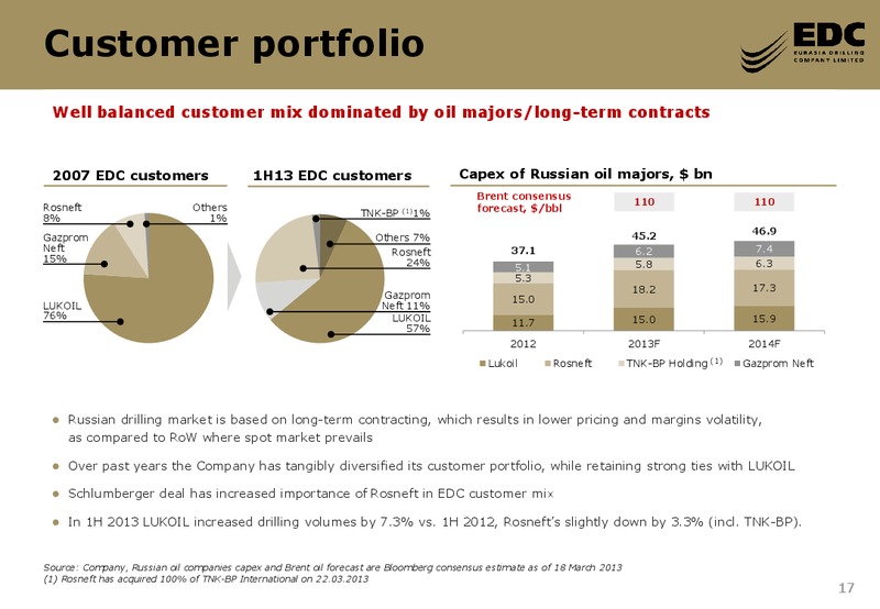 DEUTSCHE BANK GLOBAL EMERGING 1 1 CONFERENCE – Eurasia Drilling Company Limited – slide 16