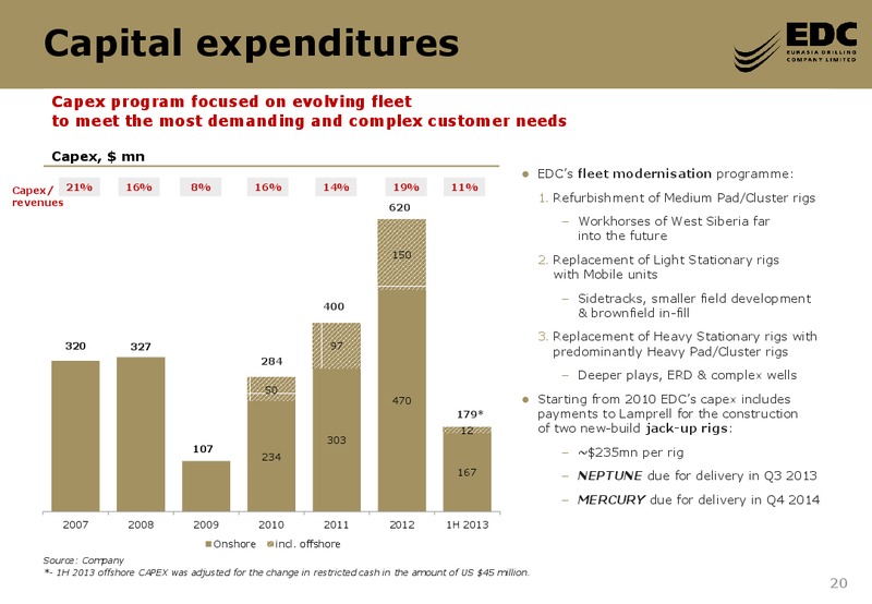 DEUTSCHE BANK GLOBAL EMERGING 1 1 CONFERENCE – Eurasia Drilling Company Limited – slide 19