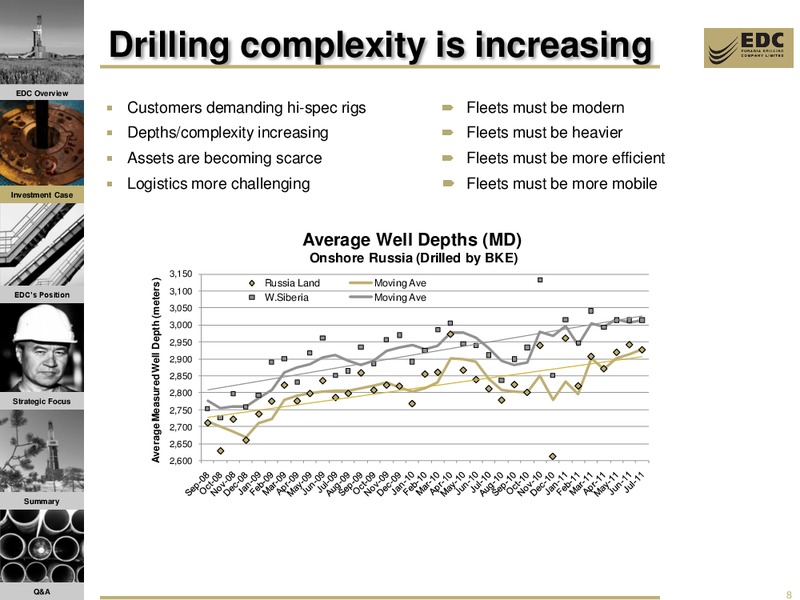 2011 INTERIM PERIOD RESULTS – Eurasia Drilling Company Limited – slide 7