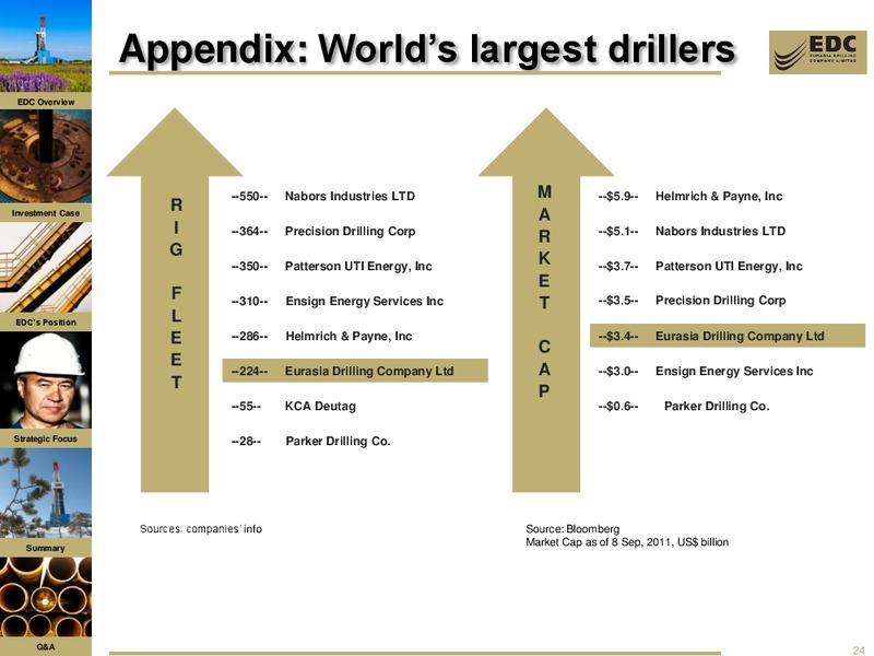 2011 INTERIM PERIOD RESULTS – Eurasia Drilling Company Limited – slide 23