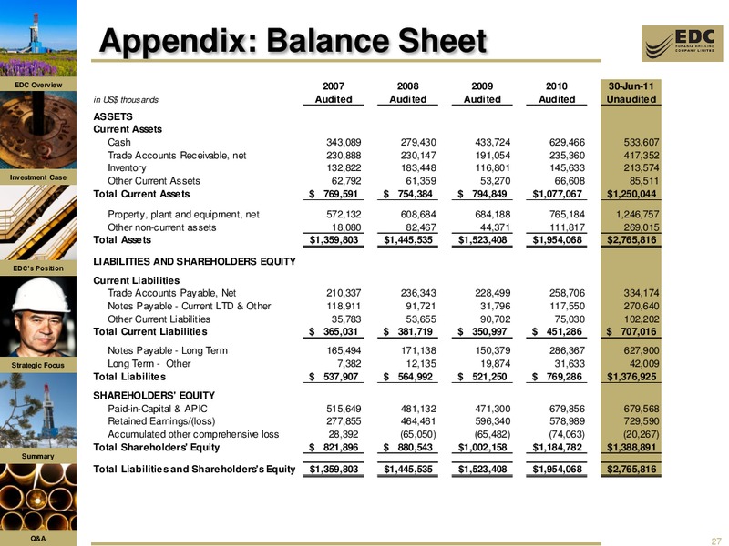 2011 INTERIM PERIOD RESULTS – Eurasia Drilling Company Limited – slide 26