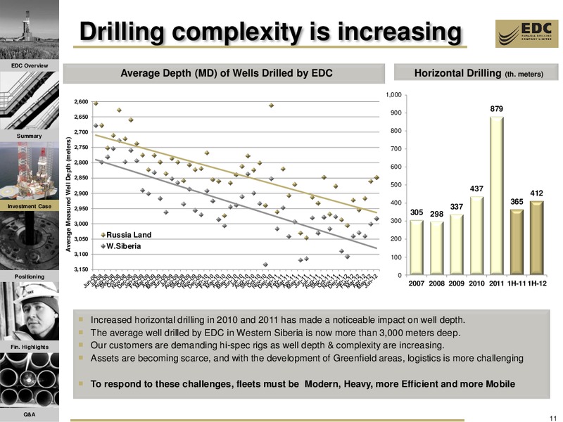 GOLDMAN SACHS GLOBAL NATURAL RESOURCES CONFERENCE – Eurasia Drilling Company Limited – slide 10