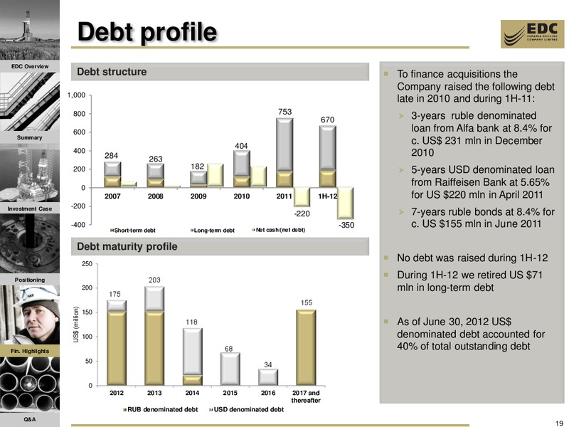 VTB CAPITAL INVESTMENT FORUM RUSSIA CALLING – Eurasia Drilling Company Limited – slide 18