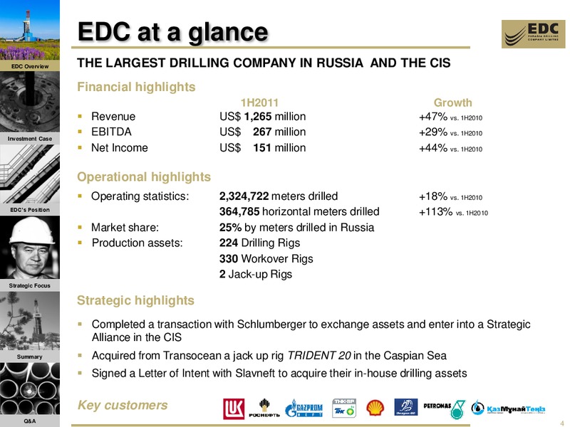 VTB CAPITAL INVESTMENT FORUM RUSSIA CALLING – Eurasia Drilling Company Limited – slide 3