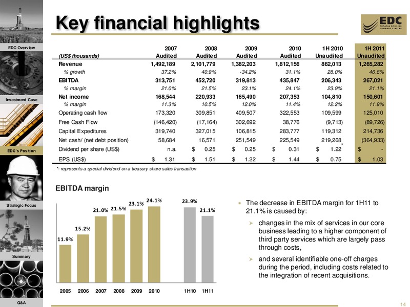 VTB CAPITAL INVESTMENT FORUM RUSSIA CALLING – Eurasia Drilling Company Limited – slide 13