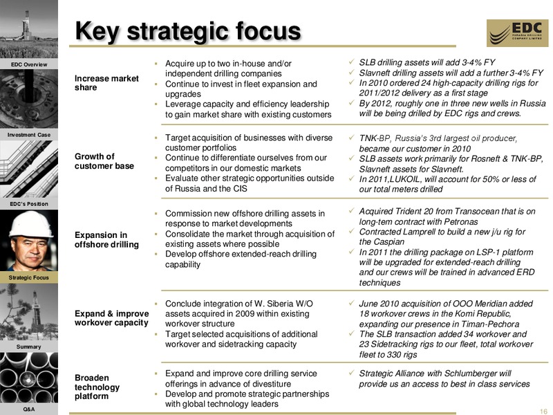 VTB CAPITAL INVESTMENT FORUM RUSSIA CALLING – Eurasia Drilling Company Limited – slide 15