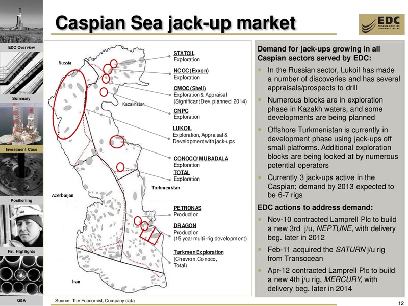 1H12 RESULTS AND 2012 FY TRADING UPDATE – Eurasia Drilling Company Limited – slide 11