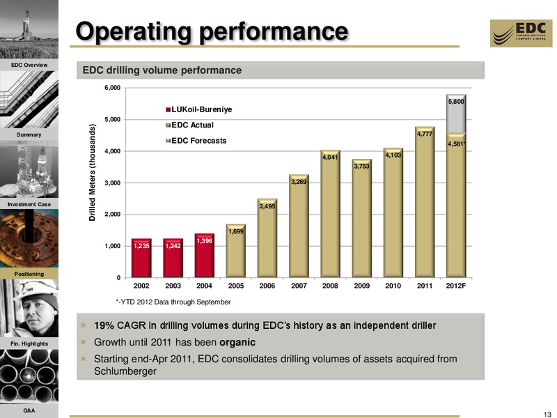 1H12 RESULTS AND 2012 FY TRADING UPDATE – Eurasia Drilling Company Limited – slide 12