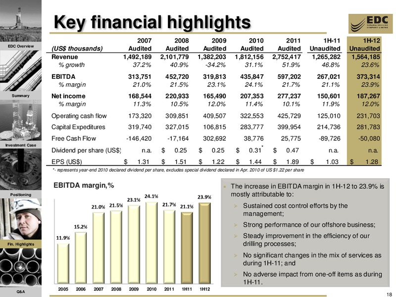 1H12 RESULTS AND 2012 FY TRADING UPDATE – Eurasia Drilling Company Limited – slide 17