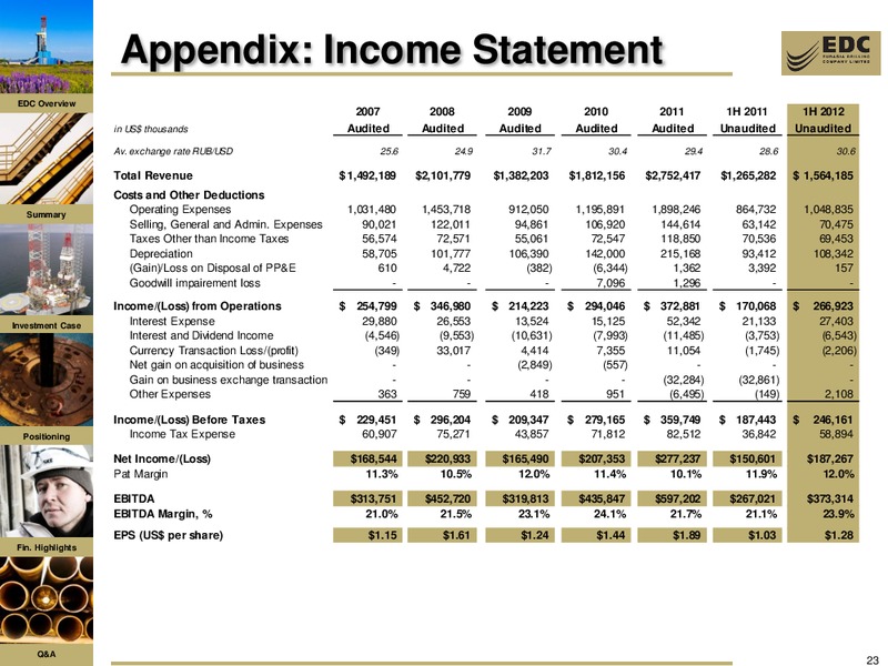 1H12 RESULTS AND 2012 FY TRADING UPDATE – Eurasia Drilling Company Limited – slide 22