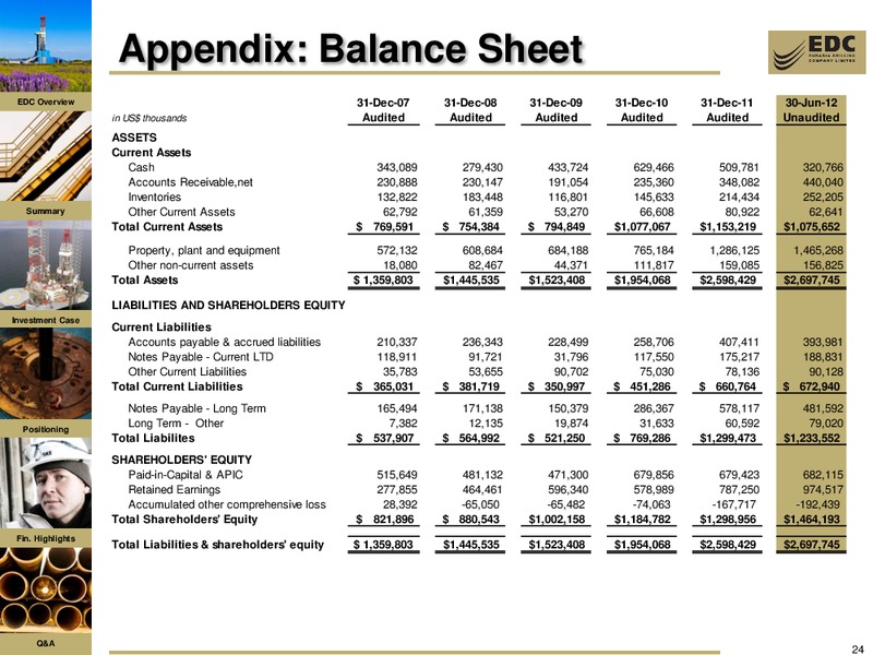 1H12 RESULTS AND 2012 FY TRADING UPDATE – Eurasia Drilling Company Limited – slide 23