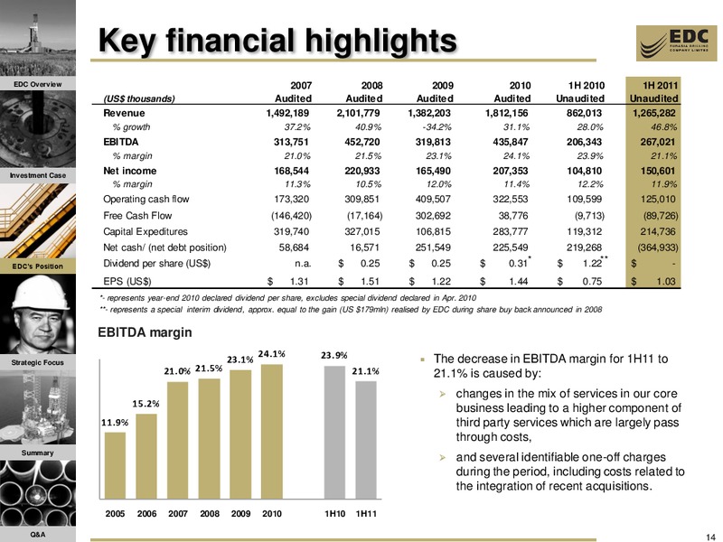 BAML GLOBAL ENERGY CONFERENCE – Eurasia Drilling Company Limited – slide 13