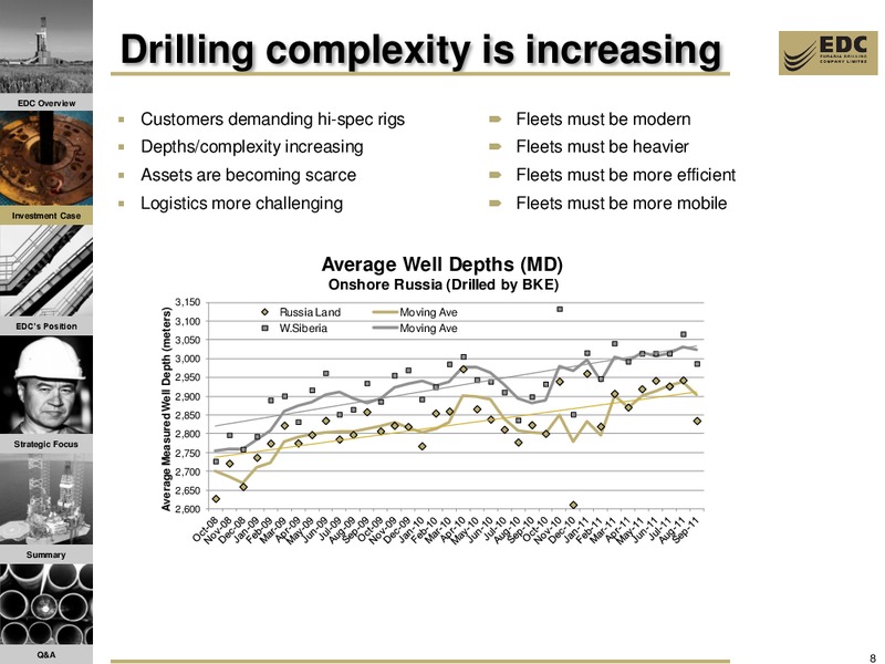 BAML RUSSIA AND CIS 1 1 CONFERENCE – Eurasia Drilling Company Limited – slide 7