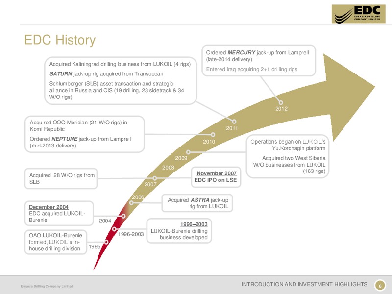 CAPITAL MARKETS DAY – Eurasia Drilling Company Limited – slide 5
