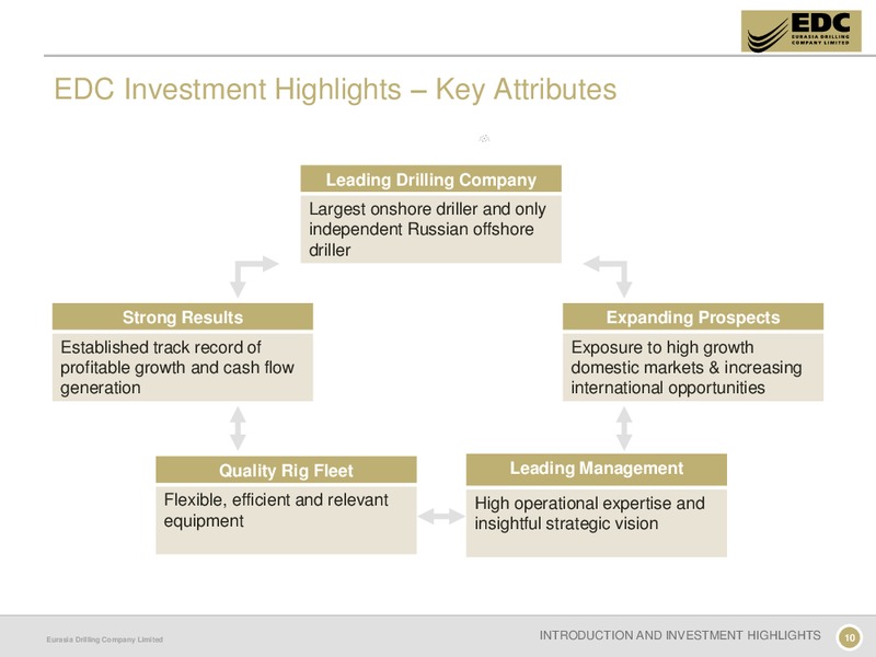 CAPITAL MARKETS DAY – Eurasia Drilling Company Limited – slide 9